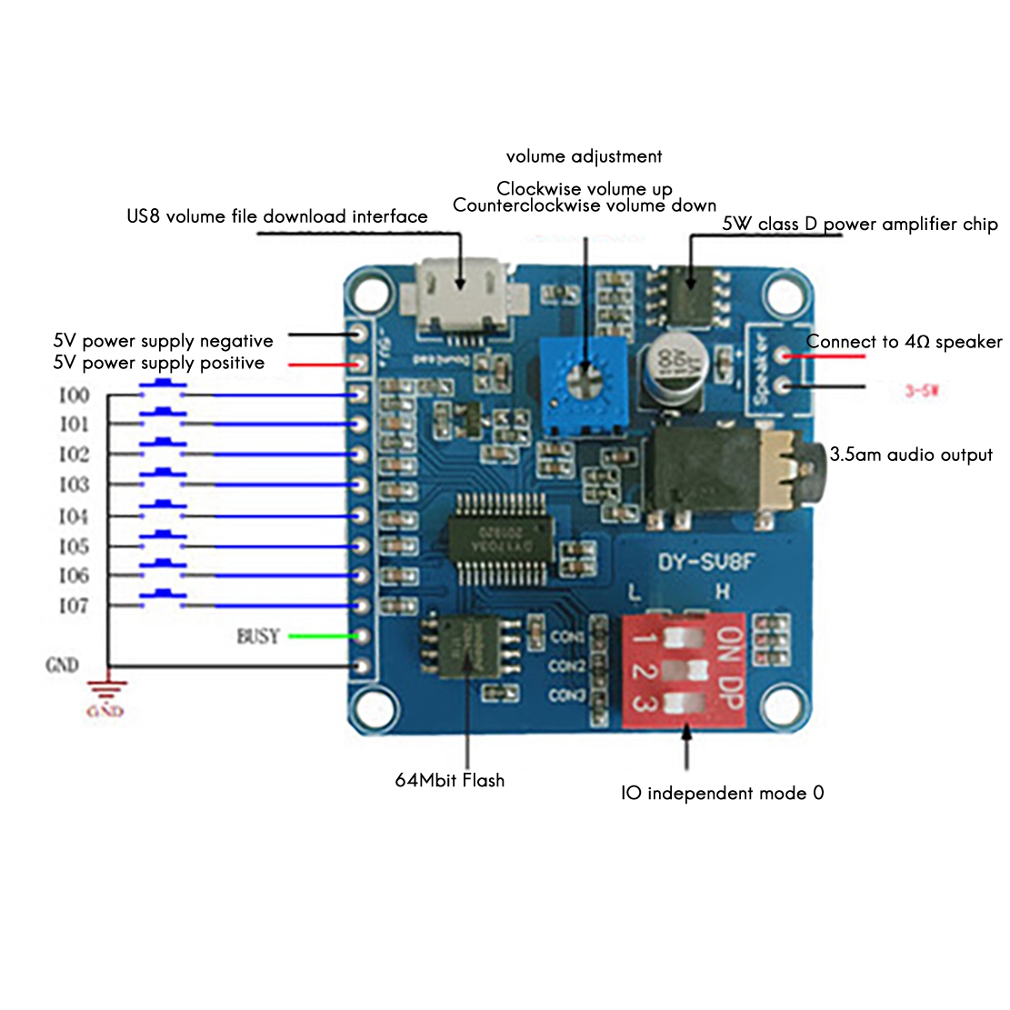 Sd Card Module - ABZZ-DY-SV8F 音声再生モジュール MP3 プレーヤー UART I/O