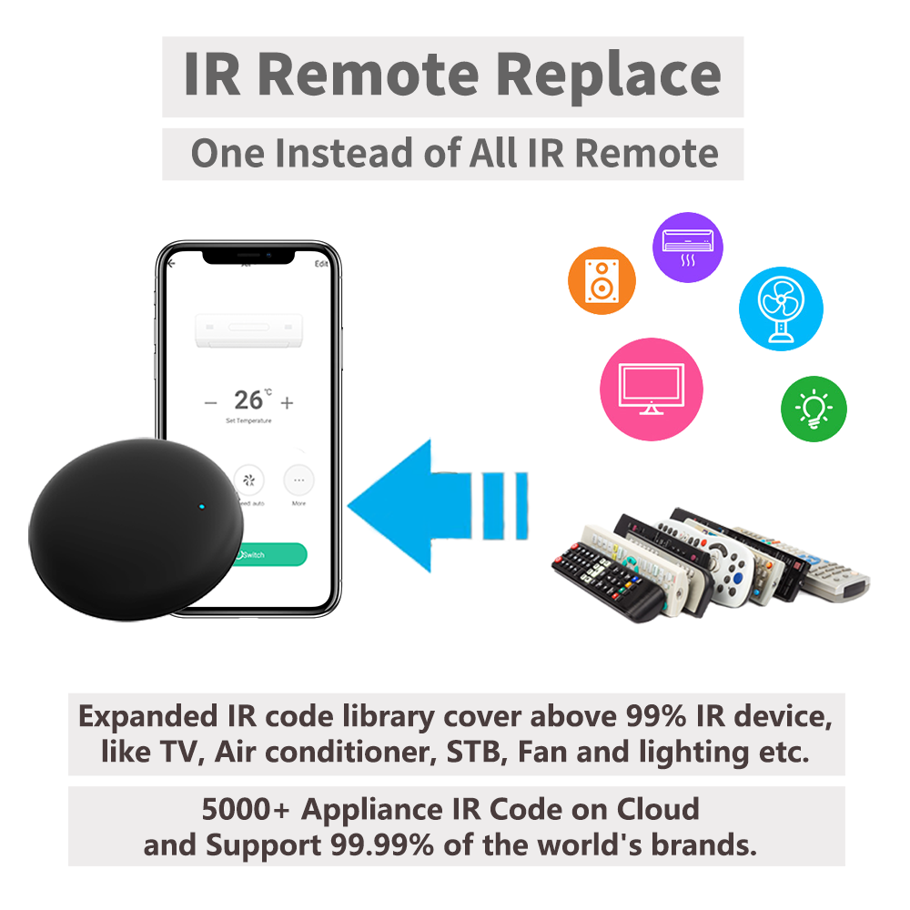 Tuya WiFi IRリモコン スマートホームオートメーシ - Ir Remote Module のレビューと価格