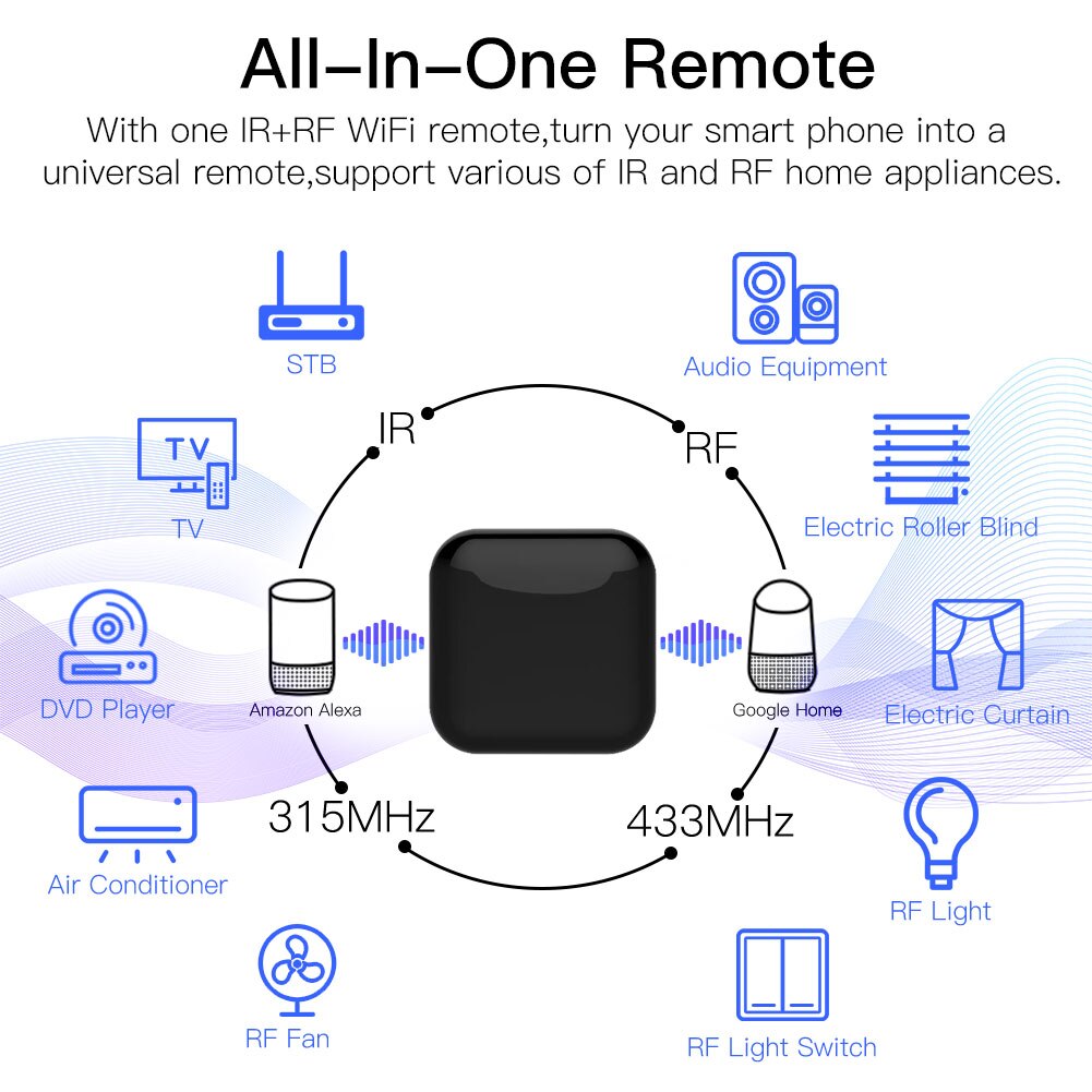MOES Tuya WiFi IR RF リモコン エアコン - Ir Remote Module のレビューと価格
