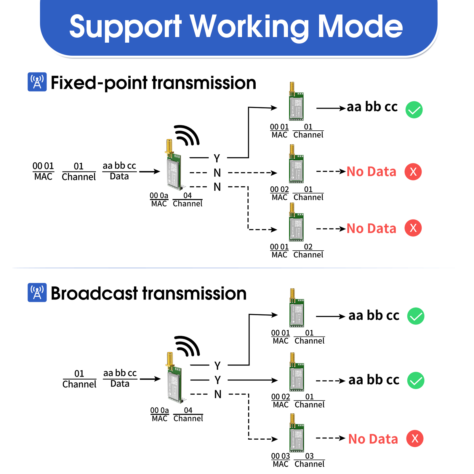 LoRa 868MHz 915MHz SX1262 ワイヤレ - Lora Rfm95 のレビューと価格