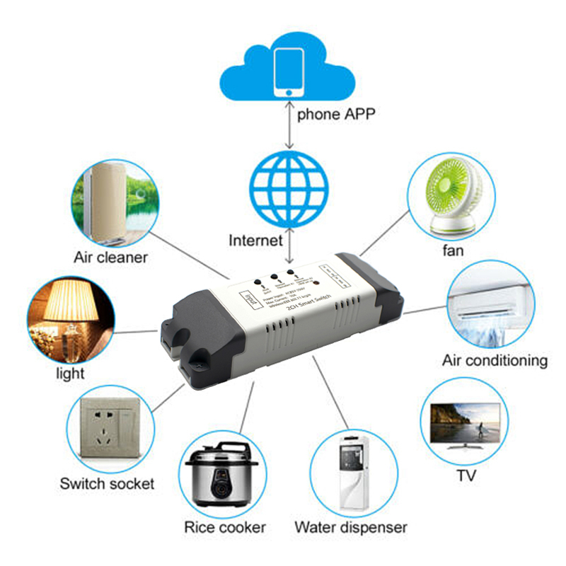 2CH WifiスマートスイッチモジュールリレーEwelin - Relay Module 4 Channel のレビューと価格