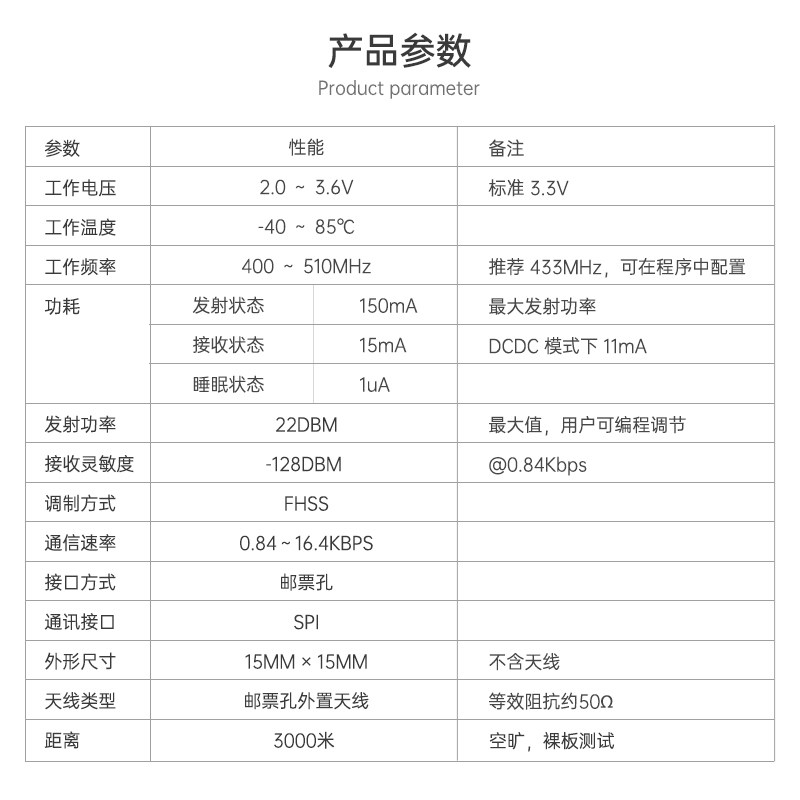 PAN3031 LoRa無線リモートコントロールモジュール  - Lora Sx1278 のレビューと価格