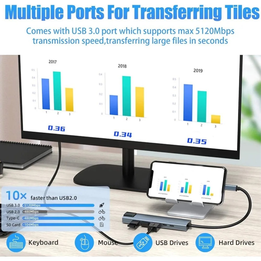 USB Cハブ 8/7 in 1 4K HDMIアダプタース - Sd Card Module のレビューと価格