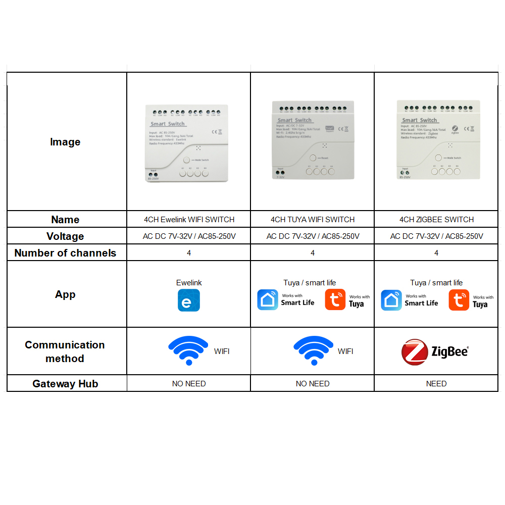 4CH Wifi / Zigbee スマートリレーDIYモジ - Relay Module 4 Channel のレビューと価格