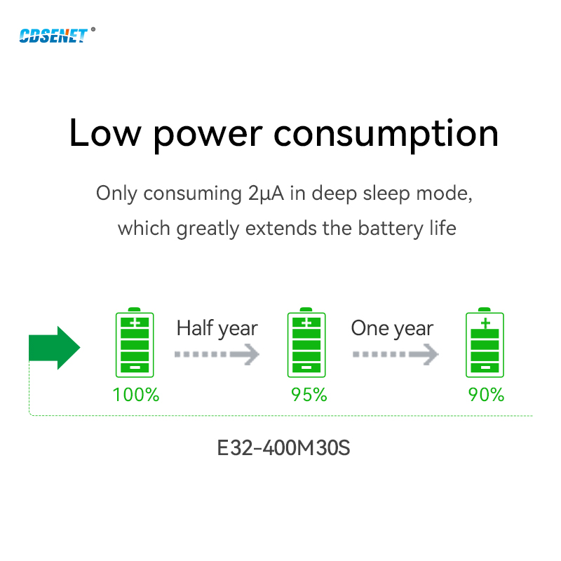 Lora SX1278 スペクトラム拡散モジュール SPI  - Lora Sx1278 のレビューと価格